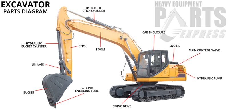 Dozer Parts Tennessee